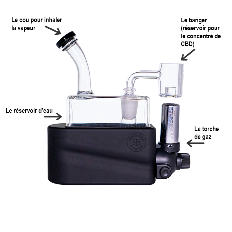 Kit Bang RiO Matte - STACHE